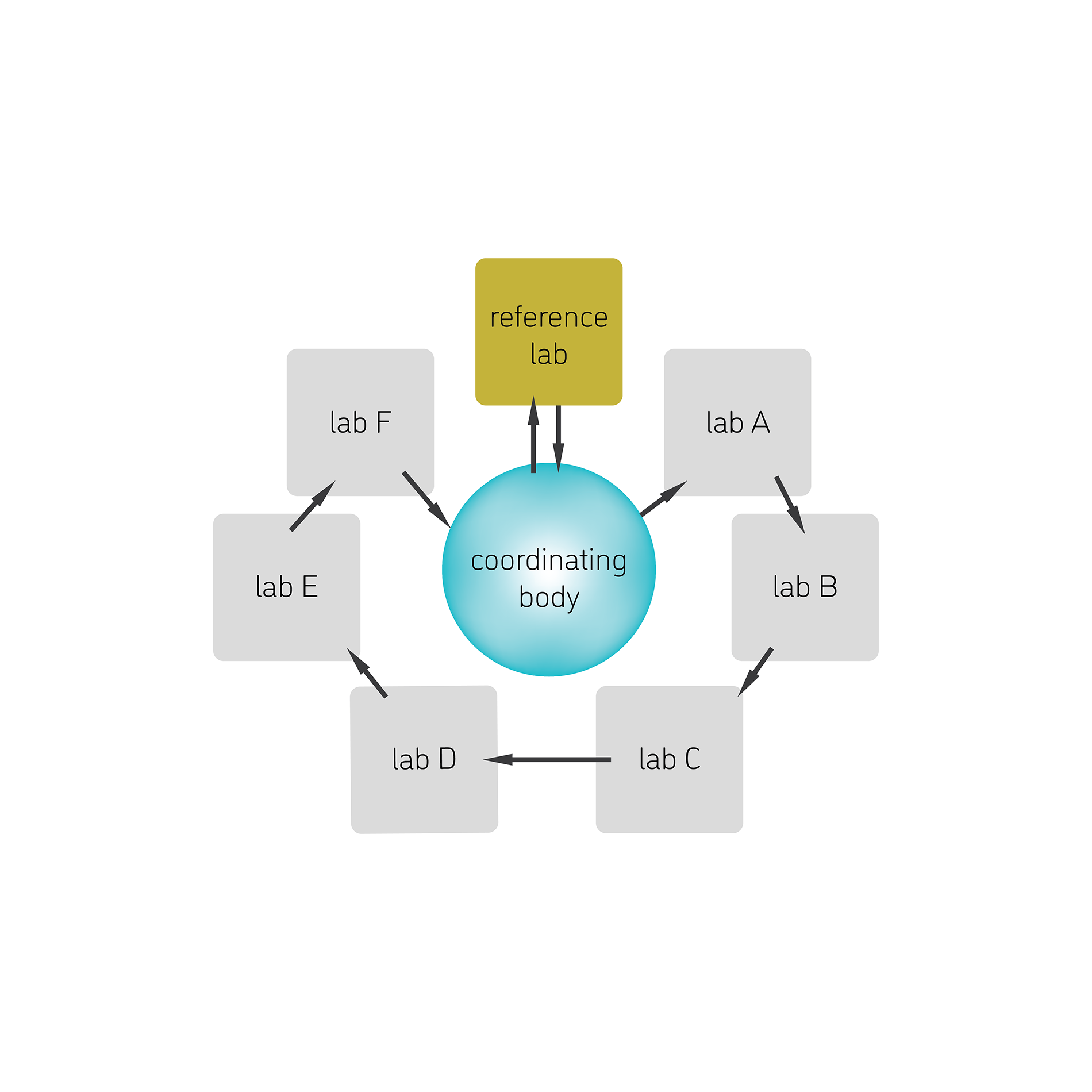 So sánh liên phòng